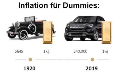 Inflation for Dummies